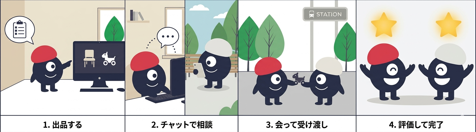 使い方は 4 ステップ: 出品する → チャットで相談 → 駅で会って受け渡し → お互いを評価して完了